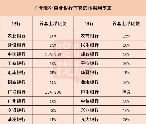 深圳近期调整是来由4.85%逐渐降到4.80%(图3) 成都大众polo4s店按揭0利率_深圳住房按揭贷款利率_深圳住户还完贷款在按揭30年
