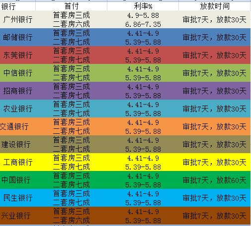 深圳近期调整是来由4.85%逐渐降到4.80%(图4) 成都大众polo4s店按揭0利率_深圳住房按揭贷款利率_深圳住户还完贷款在按揭30年