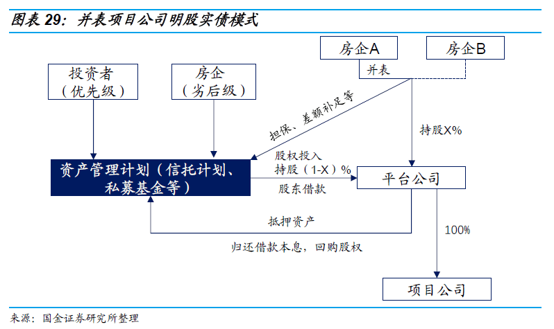 三条红线 “三道红线”满月,中小房企已开启高息债模式(图3) 党员社交网络8条红线_小额贷款公司三条红线_小额应急贷款 企业应急贷款