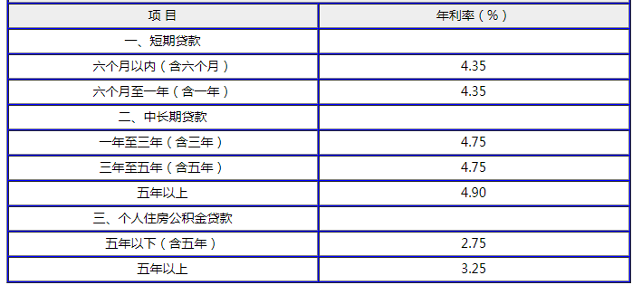 建行贷款5万买车2年还请利息是多少_呆滞贷款表内利息和表外利息_建行个人贷款利息