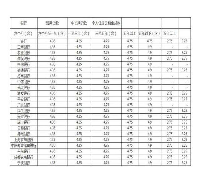 各大银行 透视股份银行小微贷款,余额均呈增长态势(图2) 各大银行小微贷款利率_银行一年贷款基准利率_银行同期贷款基准利率
