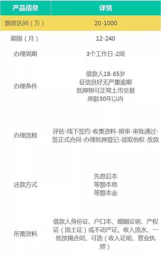 贷款利率 广东陆河股份有限公司5宗不良贷款债权处置公告(图3) 农村商业银行贷款利率_银行5年贷款基准利率_银行计收逾期贷款基准利率