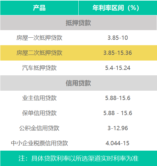 贷款利率 广东陆河股份有限公司5宗不良贷款债权处置公告(图2) 银行计收逾期贷款基准利率_银行5年贷款基准利率_农村商业银行贷款利率