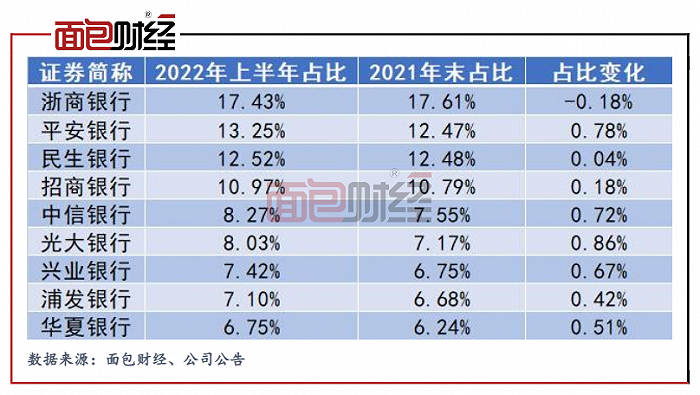 各大银行 透视股份银行小微贷款,余额均呈增长态势(图3) 银行同期贷款基准利率_各大银行小微贷款利率_银行一年贷款基准利率
