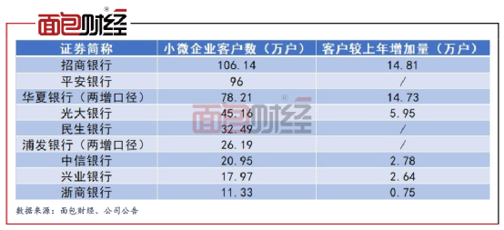 各大银行 透视股份银行小微贷款,余额均呈增长态势(图5) 银行一年贷款基准利率_银行同期贷款基准利率_各大银行小微贷款利率