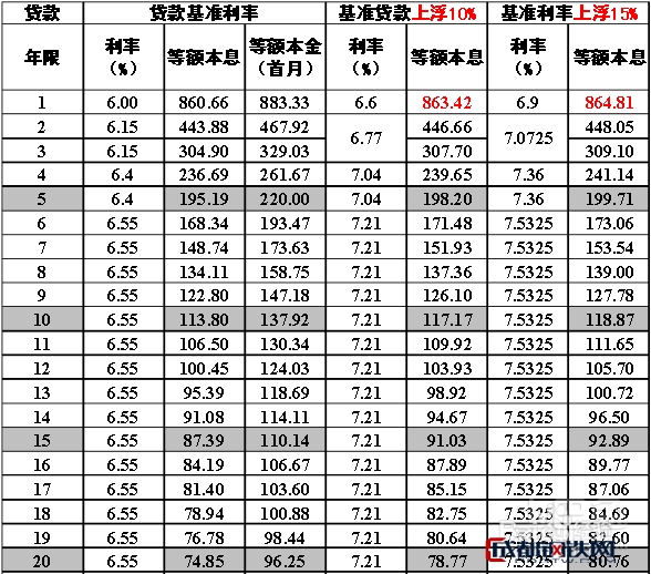 贷款利率 广东陆河股份有限公司5宗不良贷款债权处置公告(图1) 银行计收逾期贷款基准利率_农村商业银行贷款利率_银行5年贷款基准利率