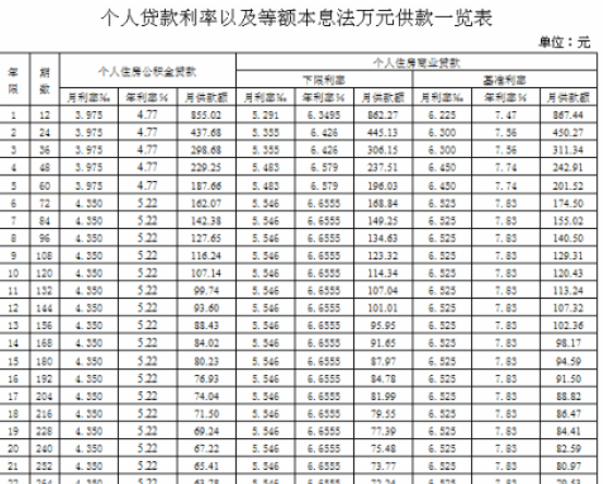 2014年工商银行 救地产,救经济就是救银行 国庆节前最后一个交易日收市后(图5) 2014年 银行定期利率_2014年工商银行个人住房贷款利率_2019年银行同期贷款基准利率