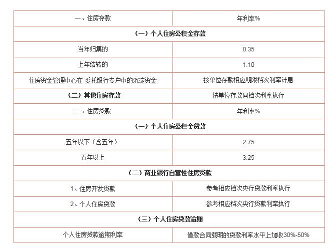 2014年工商银行 救地产,救经济就是救银行 国庆节前最后一个交易日收市后(图4) 2014年 银行定期利率_2019年银行同期贷款基准利率_2014年工商银行个人住房贷款利率