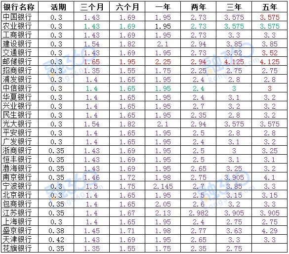 存单到期自动转存利息_工行网银12存单法到期转出再存_同业存单到期