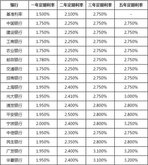 上海最新住房贷款利率_最新贷款基准利率2016_央行最新贷款基准利率