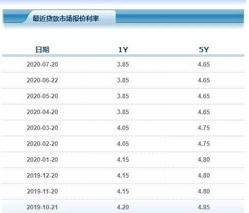公积金贷款提前还款利息怎么算_购房贷款怎么算利息怎么算_苏州贷款怎么算利息
