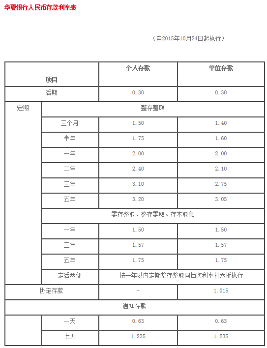 各大银行 透视股份银行小微贷款,余额均呈增长态势(图4) 银行同期贷款基准利率_银行一年贷款基准利率_各大银行小微贷款利率