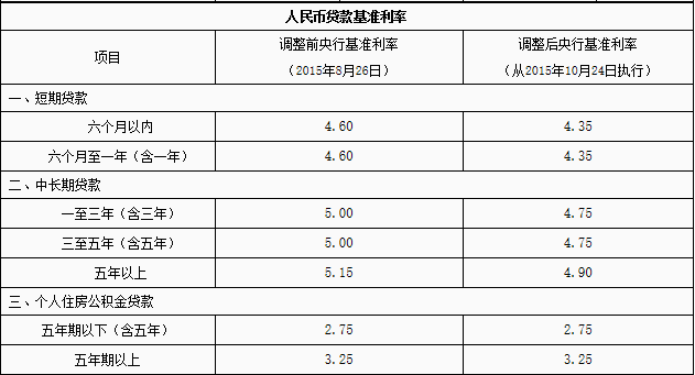 贷款利息的算法、前段时间讨论比较多的一笔成本清单(图2) 淘宝订单贷款的利息是_贷款利息的算法_宜信利息怎么算法