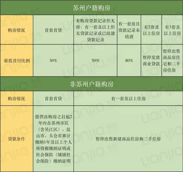 苏州怎么贷?怎么样才能够提高通过率?(图5) 抵押房产贷款还款方式_苏州房产抵押贷款怎么贷_上海抵押房产贷款