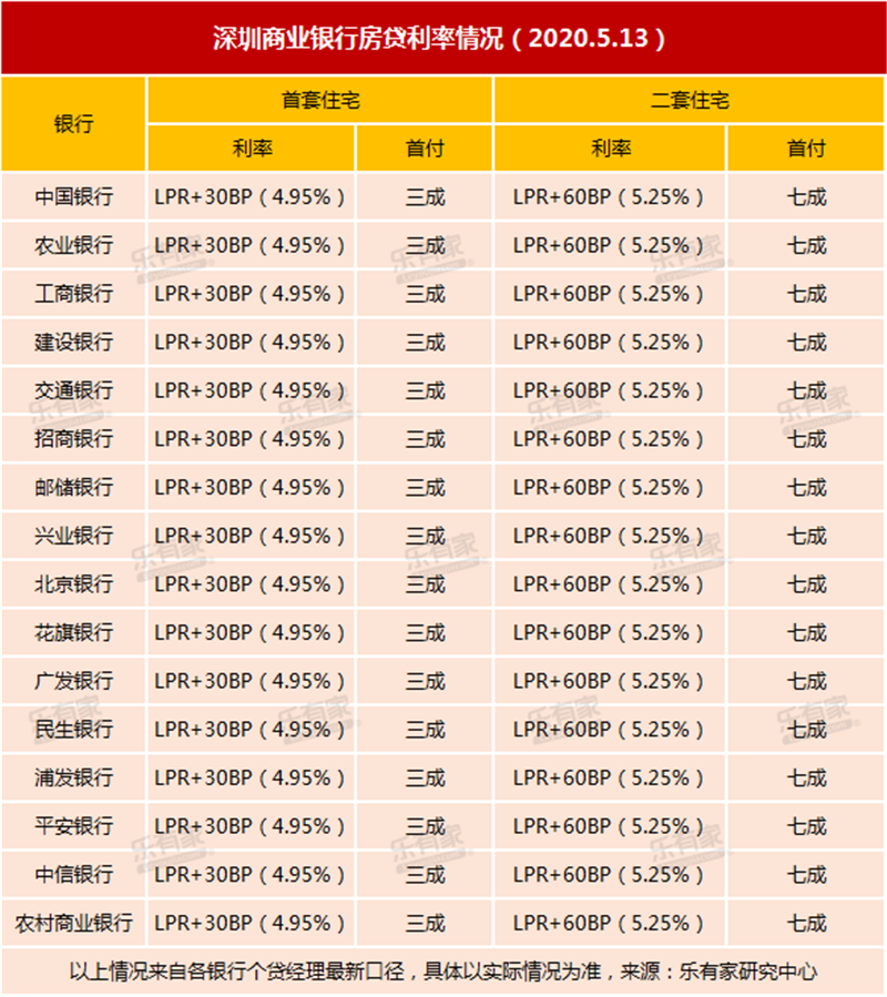 央行最新贷款基准利率_上海最新住房贷款利率_最新贷款基准利率2016