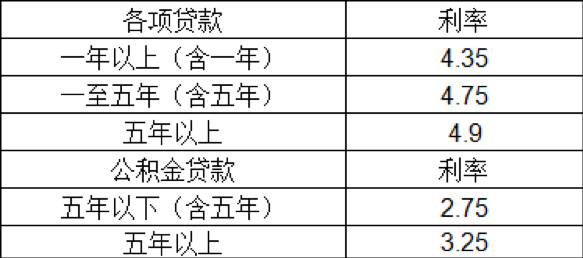 贷款利率 广东陆河股份有限公司5宗不良贷款债权处置公告(图4) 银行计收逾期贷款基准利率_银行5年贷款基准利率_农村商业银行贷款利率