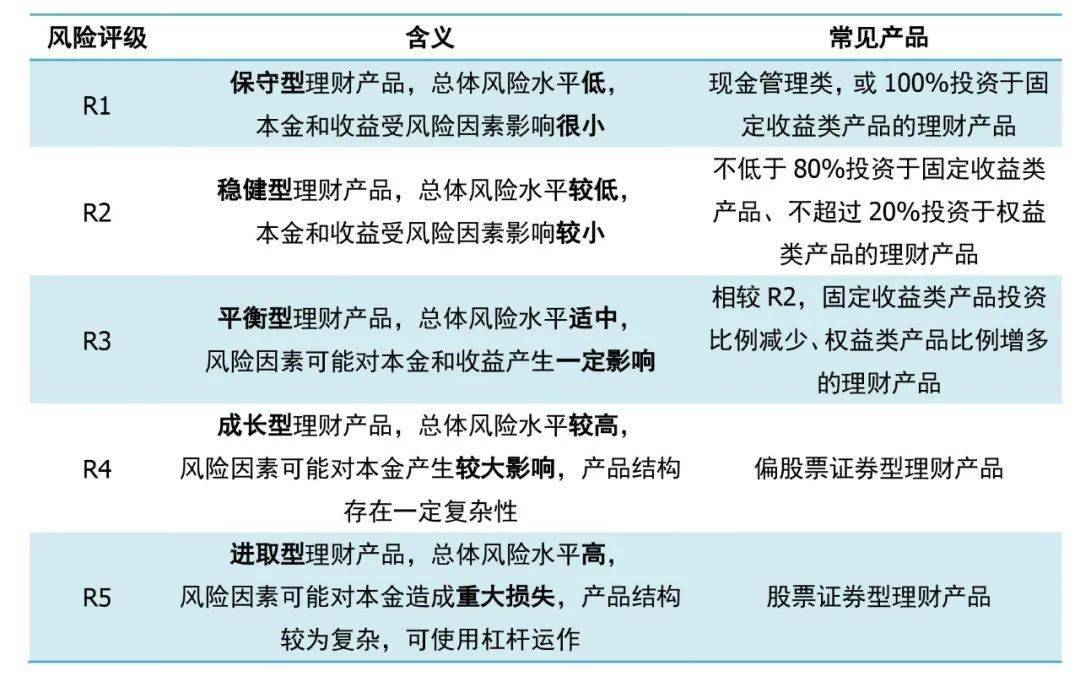 高风险投资与理财规划 理财很少赚钱? 合盘贷带你走出理财禁忌(图4) 高风险投资与理财规划_互联网投资与理财风险以及解决对策_我想要投资与理财风险
