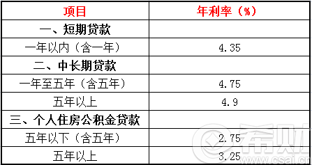 建行贷款5万买车2年还请利息是多少_呆滞贷款表内利息和表外利息_建行个人贷款利息