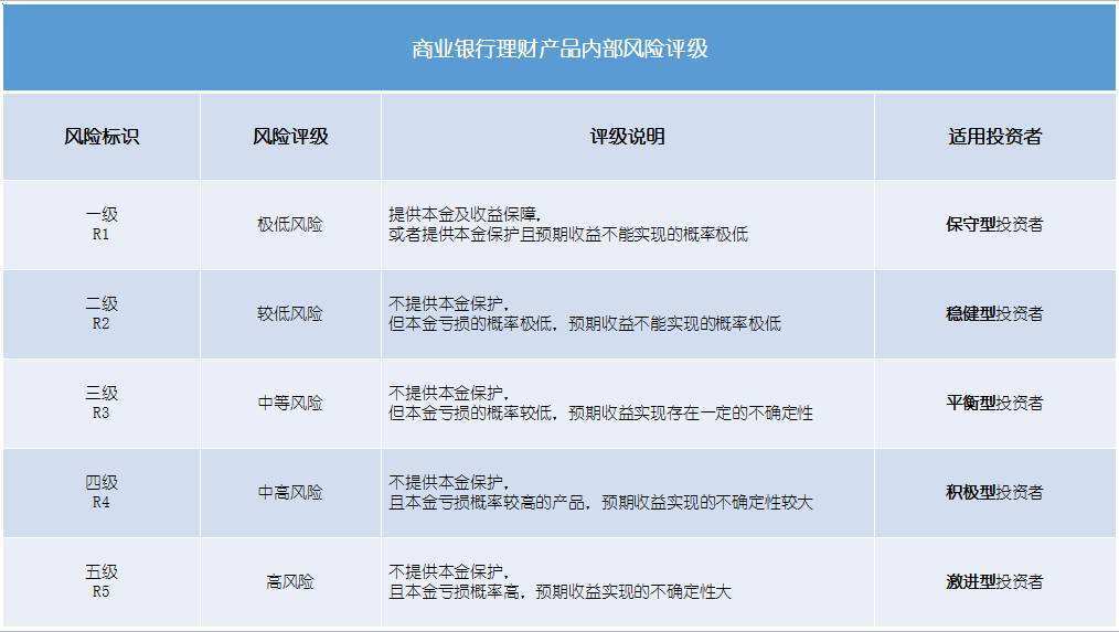 高风险投资与理财规划 理财很少赚钱? 合盘贷带你走出理财禁忌(图3) 高风险投资与理财规划_互联网投资与理财风险以及解决对策_我想要投资与理财风险