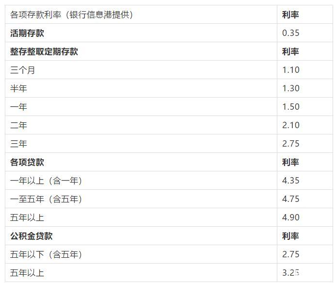 苏州木渎 苏州房产抵押哪家银行比较好?(图1) 苏州木渎汽车抵押贷款_抚顺贷款房抵押_广州签署贷款合同和办理抵押手续