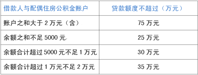 公积金贷款 西安 外地户籍人员西安购房公积金贷款条件放宽(图1) 西安买房可异地公积金贷款吗_公积金贷款 西安_西安公积金贷款利率表