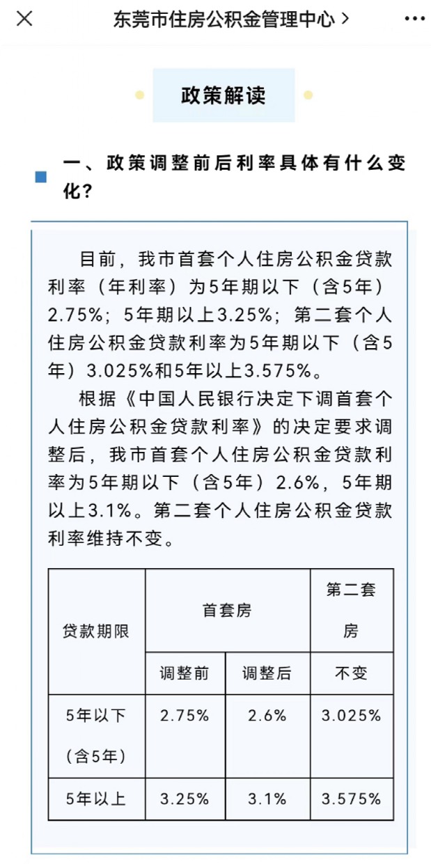 苏州银行公积金贷款 多地官宣:下调!多政策积极“稳地产”(图6) Image