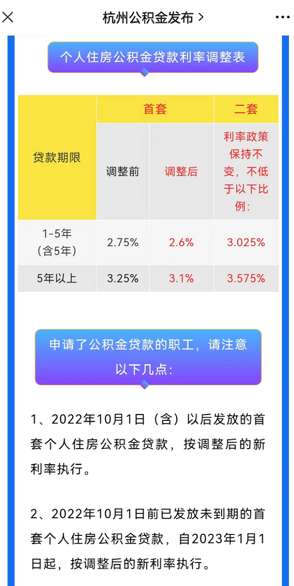 苏州银行公积金贷款 多地官宣:下调!多政策积极“稳地产”(图2) Image