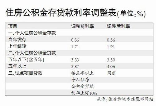 苏州公积金贷款能贷多少_苏州公积金能贷款多少_苏州 公积金 贷款