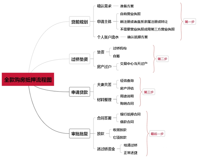 苏州利息 如何获得全额房屋抵押贷款(图1) 苏州房屋抵押贷款利息_房屋抵押贷利息_房屋抵押能贷款多少