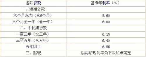 贷款利息的算法、前段时间讨论比较多的一笔成本清单(图1) 淘宝订单贷款的利息是_宜信利息怎么算法_贷款利息的算法