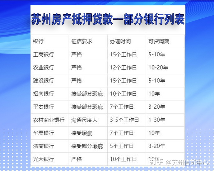 苏州木渎 苏州房产抵押哪家银行比较好?(图3) 广州签署贷款合同和办理抵押手续_苏州木渎汽车抵押贷款_抚顺贷款房抵押