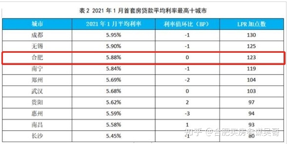 澳门商业银行贷款利率是多少_贷款的利率银行应该通知吗_银行一年贷款基准利率