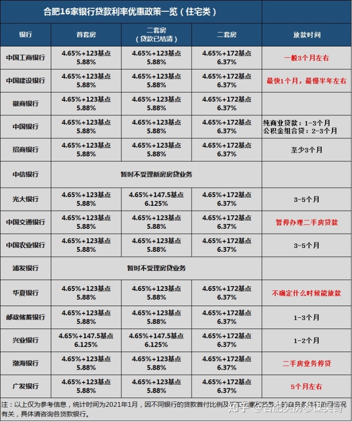 贷款的利率银行应该通知吗_银行一年贷款基准利率_澳门商业银行贷款利率是多少