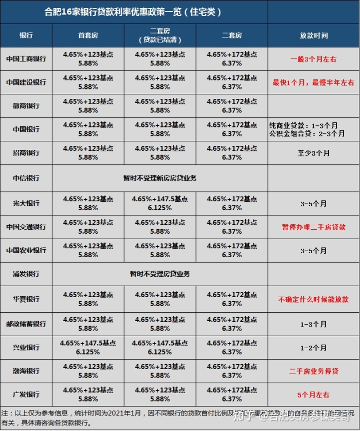 贷款的利率银行应该通知吗_银行一年贷款基准利率_澳门商业银行贷款利率是多少