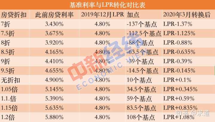 贷款利率定价基准转换LPR的条件是什么(图6) 贷款基准利率是年利率_房贷利率是浮动的吗_贷款利率定价浮动标准