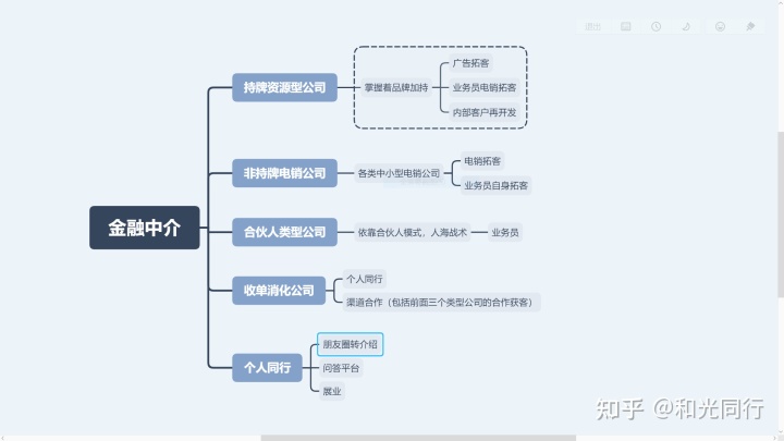 重庆百姓小贷 重庆融资中介江湖(图3) 重庆百姓小贷_重庆小米小贷还不起了_重庆京东盈小贷公司
