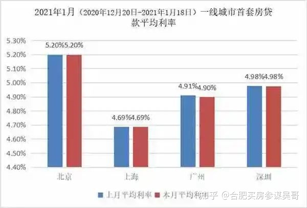 贷款的利率银行应该通知吗_银行一年贷款基准利率_澳门商业银行贷款利率是多少