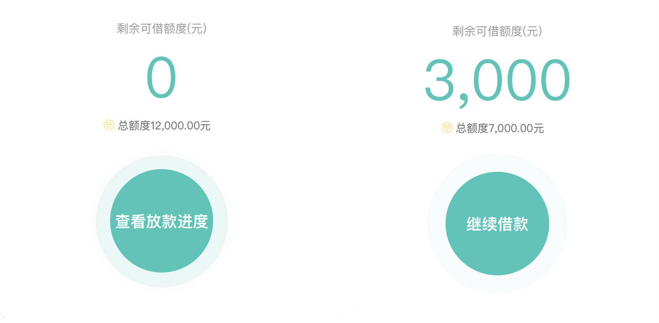 2023无条件秒过的贷款口子，额度5000到2万，不看工作，不限地区，当天到账！